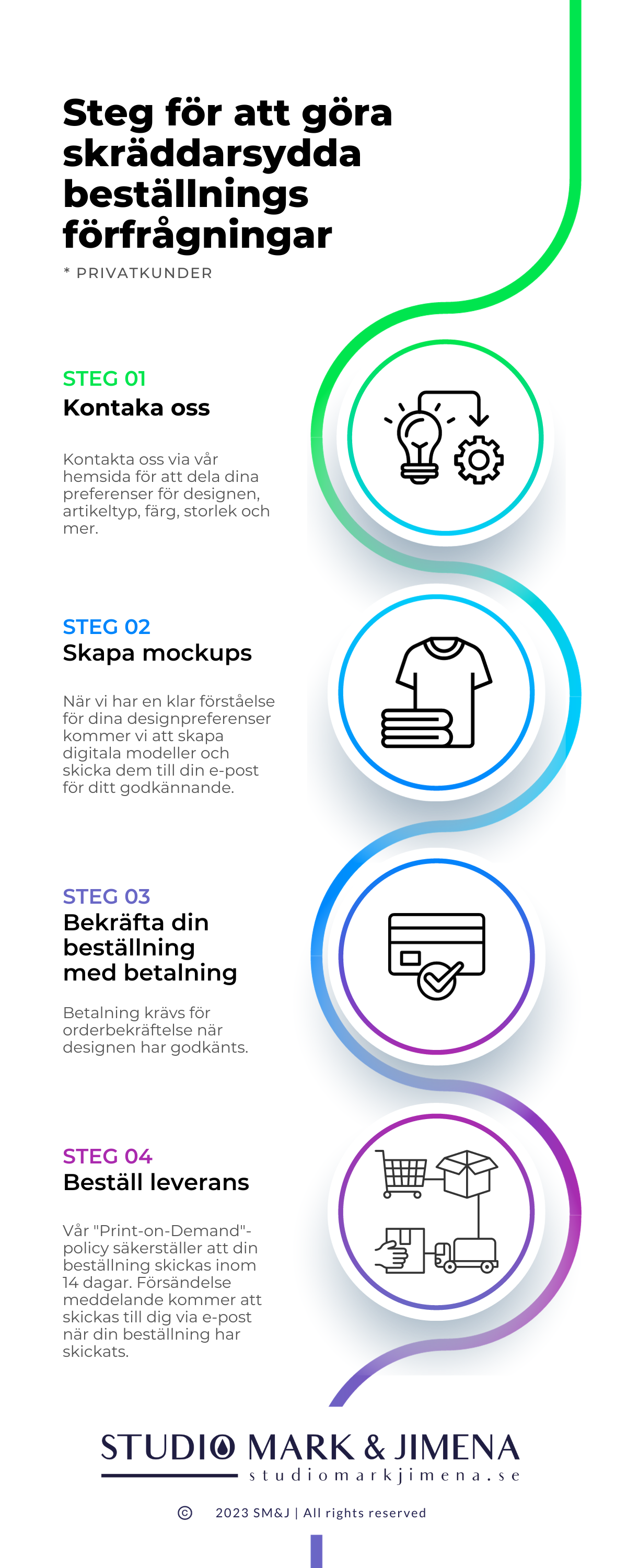 Custom-made Order Process Infographic